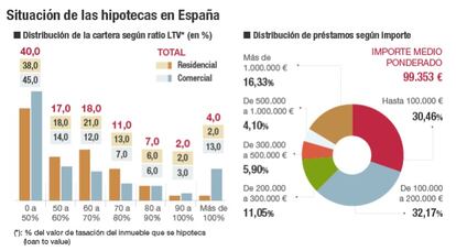 Hipotecas