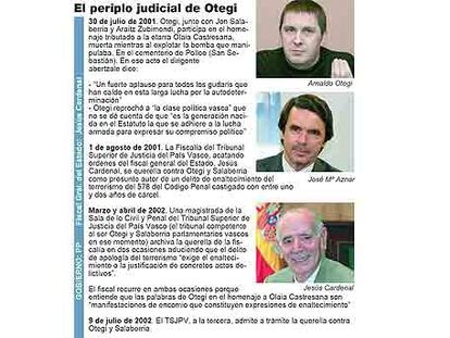 El periplo judicial de Otegi