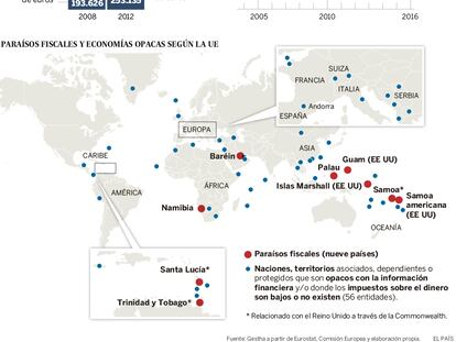 ¿Quién paga los impuestos?