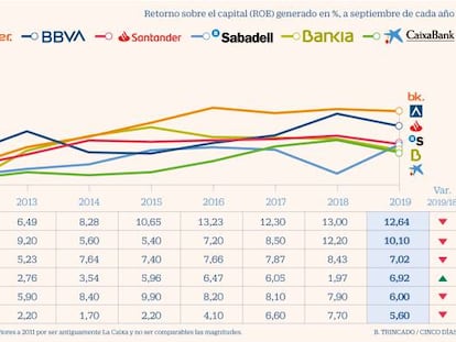 Banca ROE