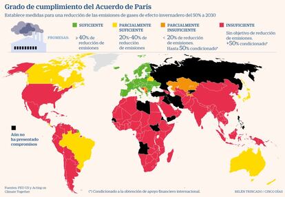 Acuerdo de París