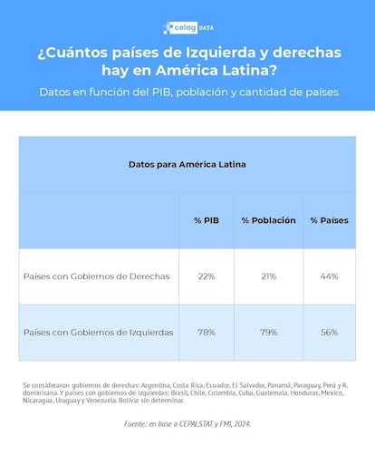 PAÍSES-DERECHA-CELAG