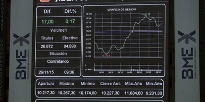 Monitor informativo en la bolsa de Madrid que muestra el principal indicador de la Bolsa espa&ntilde;ola, el IBEX 35.