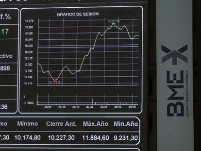 Monitor informativo en la bolsa de Madrid que muestra el principal indicador de la Bolsa espa&ntilde;ola, el IBEX 35.