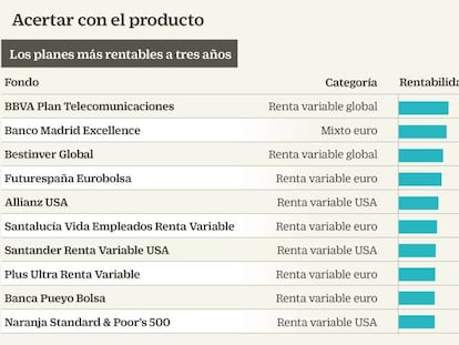 Fondos de pensiones en los que da gusto ahorrar