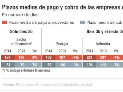 Si no pagas, no concursas por contratos públicos… ¿o sí?