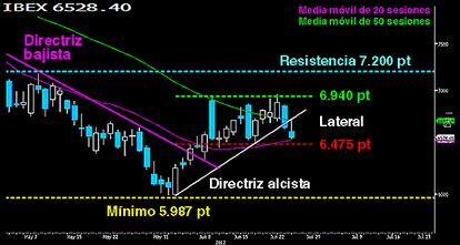 FRENTE A FRENTE EN SOPORTES