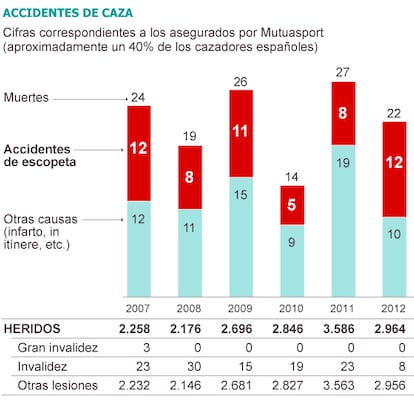 Fuente: Aseguradora Mutuasport.