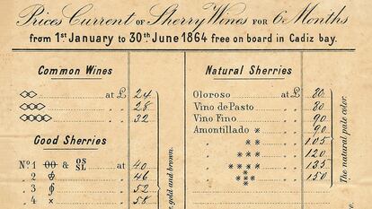 Lista de precios de vinos de Jerez de 1864. 