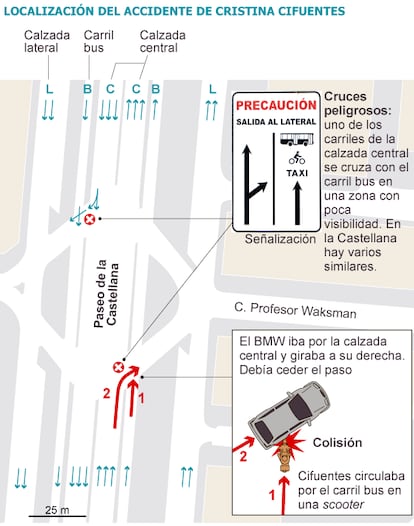 Fuente: elaboración propia.