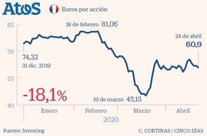 Atos