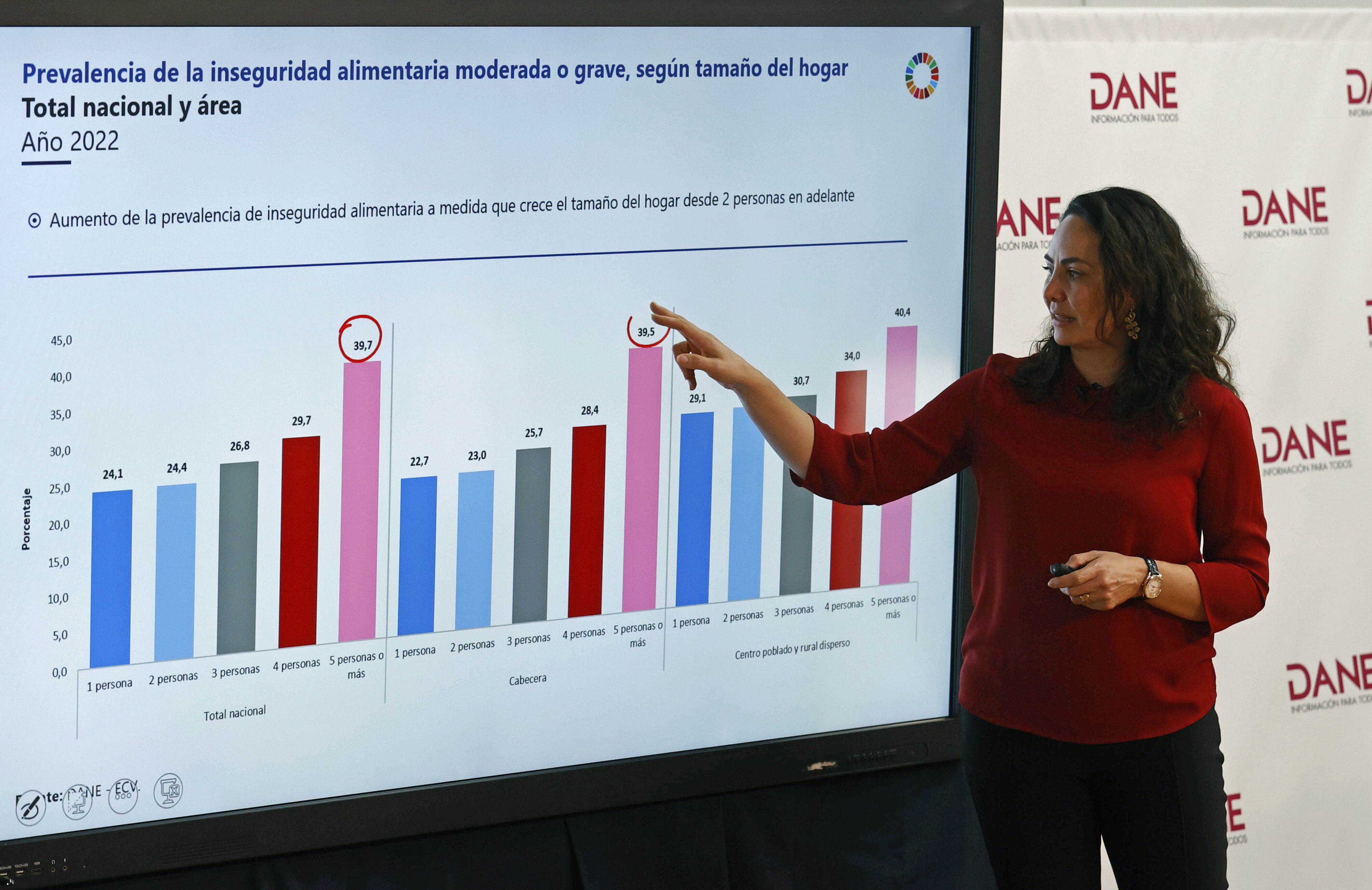 Piedad Urdinola, directora del DANE, presenta las conclusiones del informe de seguridad alimentaria en Colombia, el 4 de julio en Bogotá.