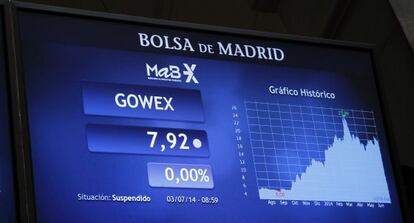 Panel del Mercado Alternativo Bursátil.