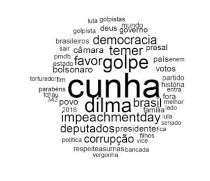 Já nas redes sociais, "Cunha" foi a palavra mais mencionada no dia.