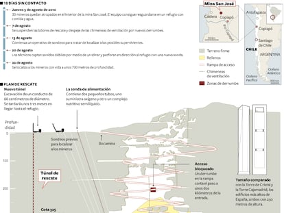 Localización de los mineros chilenos bajo tierra