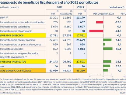 La reducción del trabajo distorsiona el IRPF: las rentas entre 14.000 y 20.000 euros netos tributarán al 50%