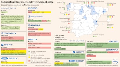 España surfea la crisis del motor transformando sus plantas al eléctrico: la producción se duplicará en 2026