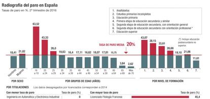 Paro por estudios