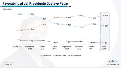 Encuesta Polimétrica, junio 2024