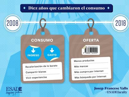 Diez años que cambiaron el consumo