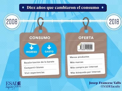 Diez años que cambiaron el consumo