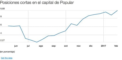 Especulación sobre el valor