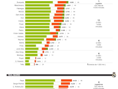 Fuente: Opta y elaboración propia.