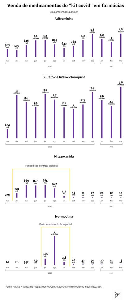 grafico