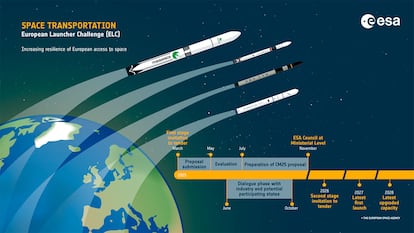 Miura 5 entre los cohetes de la ESA