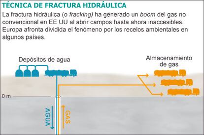 Fuente: Ministerio de Indistria, Energía y Turismo.