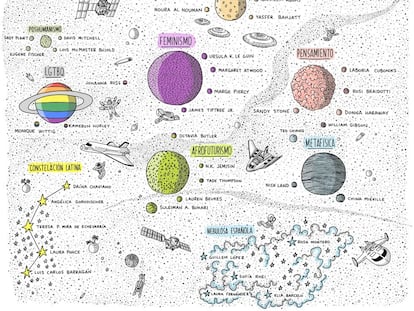 El sistema solar de la nueva ciencia-ficción