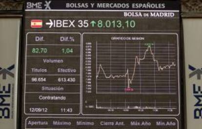 Panel informativo de la Bolsa de Madrid. EFE/Archivo