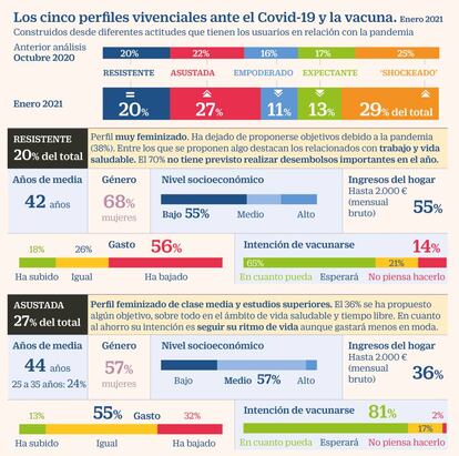 Vivencias ante el Covid