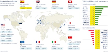 Mapa Bolsas Gráfico