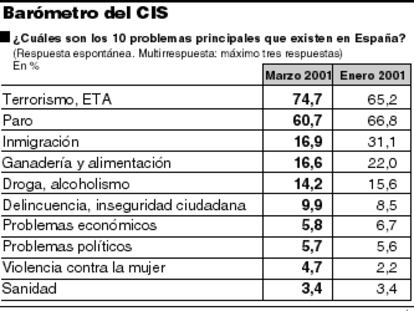 cis