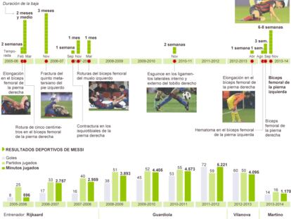 Fuente: elaboración propia.