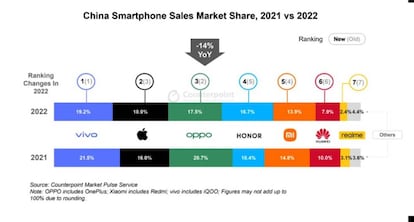 Los datos de venta en China