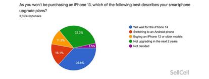 ¿Por qué no te has comprado el iPhone 13?