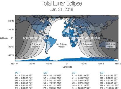 Desarrollo del eclipse lunar que tristemente no veremos desde España