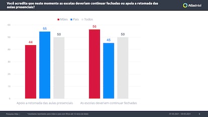 Pesquisa Atlas Político Mães na Pandemia Volta às Aulas