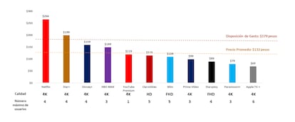 Precios streaming