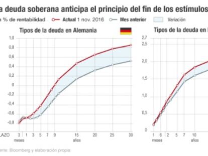 La Fed y el BCE se la juegan en la recta final del año