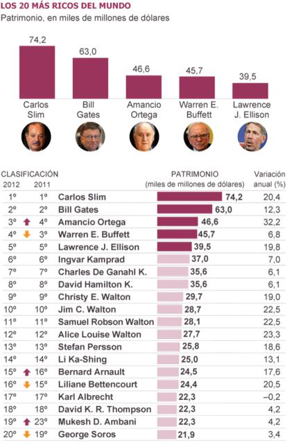 Fuente: Bloomberg.