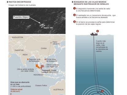 Rastreo del avión en el océano Índico