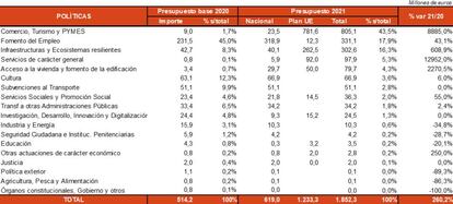 Fuente: MHAP, www.elsectorpublico.es