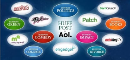Imagen en la que aparecen los logos de los sitios de AOL y los de Huffington Post publicada en la web del diario 'online'.