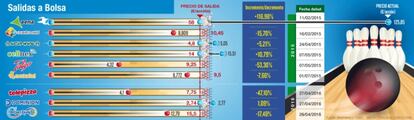 Subidas a Bolsa