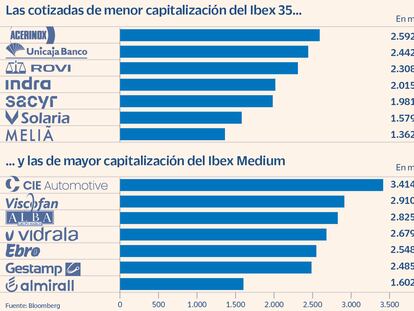 El Ibex se queda sin aspirantes ante la sequía de salidas a Bolsa en España