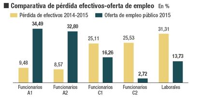 Así ha sido el ajuste de las plantillas públicas