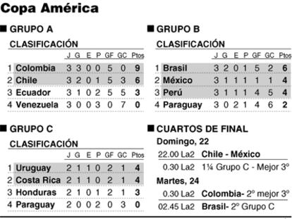 Copa América